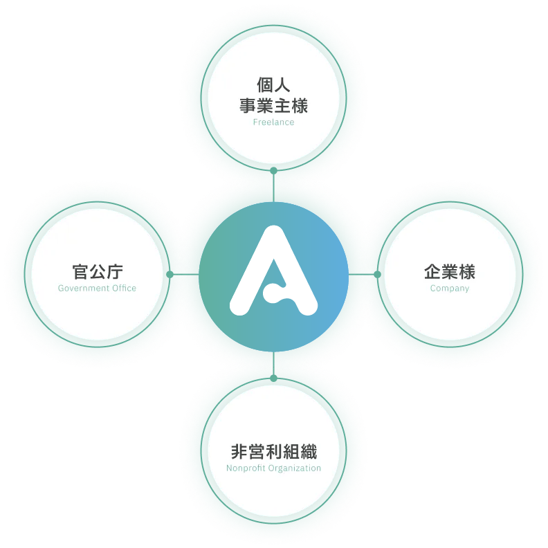 未来を守るために今すべきことがあります